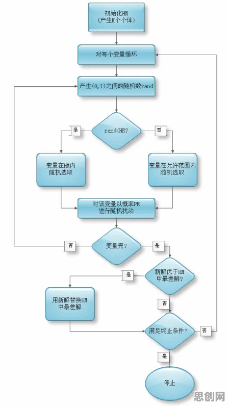 短视频带货兴起困扰着新居民，分类算法提供了解决思路