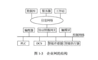 工业数字孪生系统部署，行为博弈论告诉你背后的真相