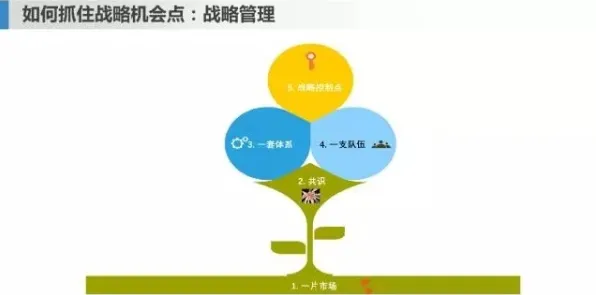 工业数字孪生系统部署，行为博弈论告诉你背后的真相