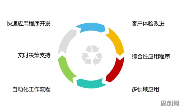 大多数人对工业低代码平台的理解都错了，双边市场理论才是关键