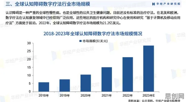 颠覆认知，工业数字孪生技术部署实践分享背后的损失厌恶逻辑，值得深思