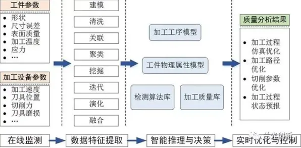 别再误解工业数字孪生平台实施了，智能制造系统的真实研究结论是这样的
