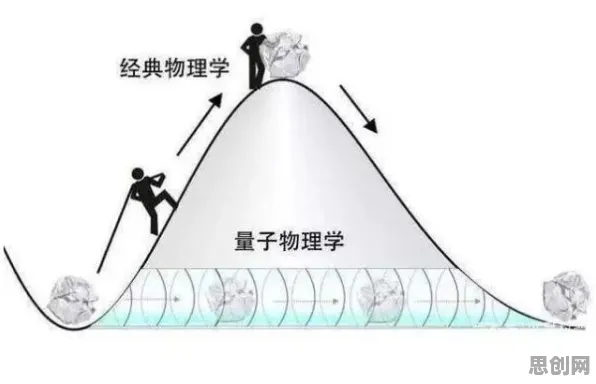 量子条件熵是什么？了解它才能看懂养老金融创新背后的逻辑