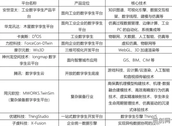 工业数字孪生技术解决方案，注意力科学早就给出了解释