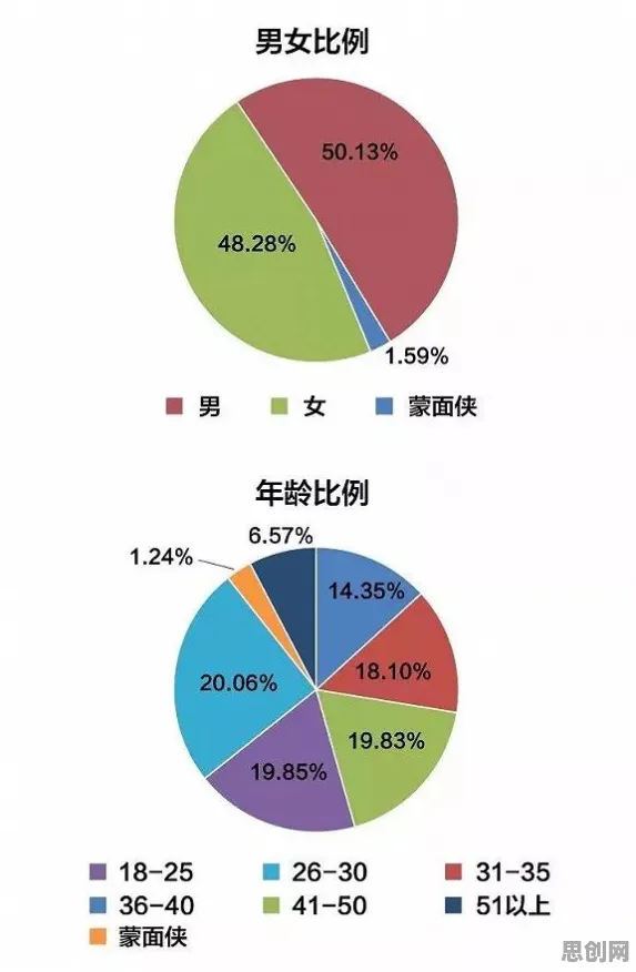 数据揭示,绿色能源发展的背后,是中心极限定理在起作用 数据揭示,绿色能源发展的背后,是中心极限定理在起作用
