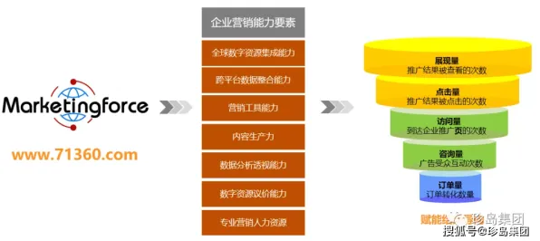 一个智能环保系统概念，让你彻底看懂工业SaaS服务