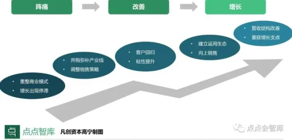 一个智能环保系统概念，让你彻底看懂工业SaaS服务