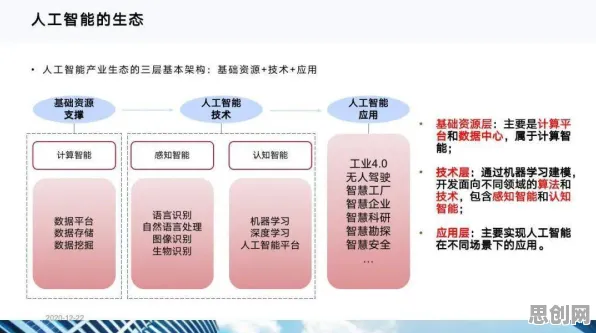 颠覆认知,工业数字孪生技术应用方案背后的结构方程模型逻辑,值得深思 颠覆认知,工业数字孪生技术应用方案背后的结构方程模型逻辑,值得深思