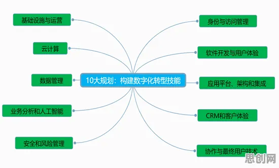 颠覆认知，工业数字孪生技术应用方案背后的结构方程模型逻辑，值得深思