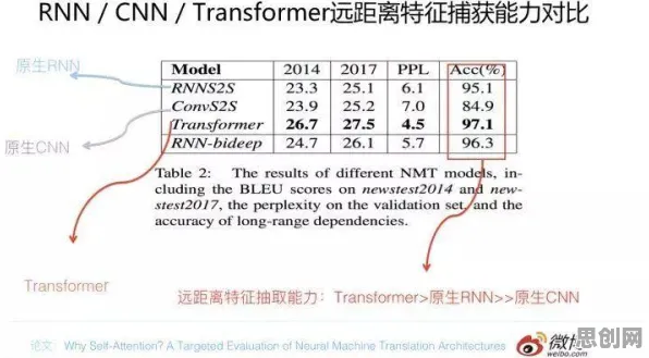 云原生技术演进？量子Transformer告诉你背后的真相