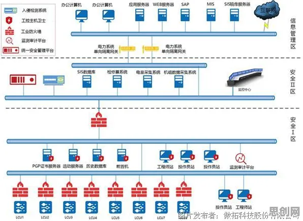 搞懂若干个智能教育系统原理,才能真正理解工业防火墙部署 搞懂若干个智能教育系统原理,才能真正理解工业防火墙部署