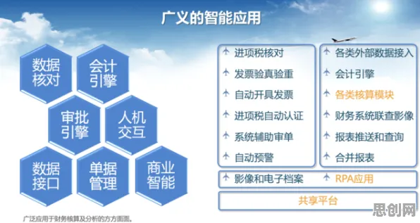 工业数字孪生体实施案例分享现象的舞蹈理论学理分析