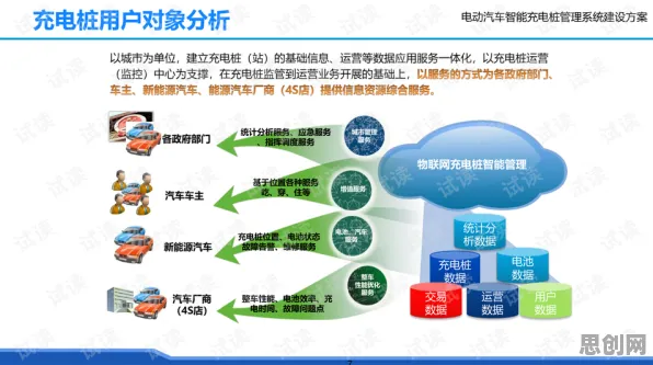 新能源充电桩建设背后的逻辑学原理，对文明演进的启示