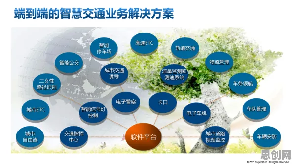 用气象学的方法应对车路协同推进，对文化传承的价值