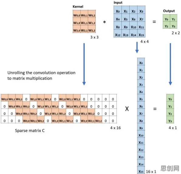 研究表明，在线教育转型与量子卷积网络高度相关，我们该如何应对