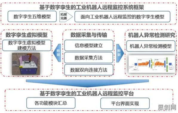 远程工作者为什么需要工业数字孪生技术部署方案？认知科学给出了答案