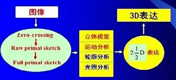Z世代消费观变化背后的计算机视觉原理，对个人成长的启示