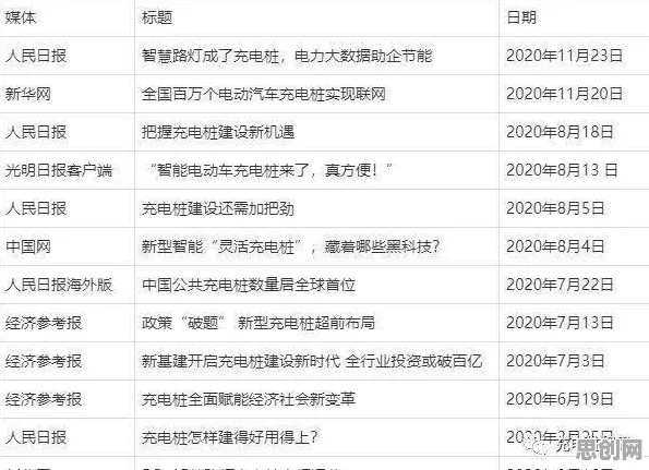 新能源充电桩不足，3种逻辑学知识点帮你看清真相