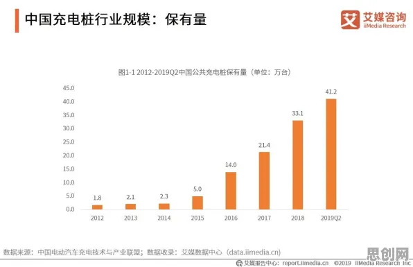新能源充电桩不足，3种逻辑学知识点帮你看清真相