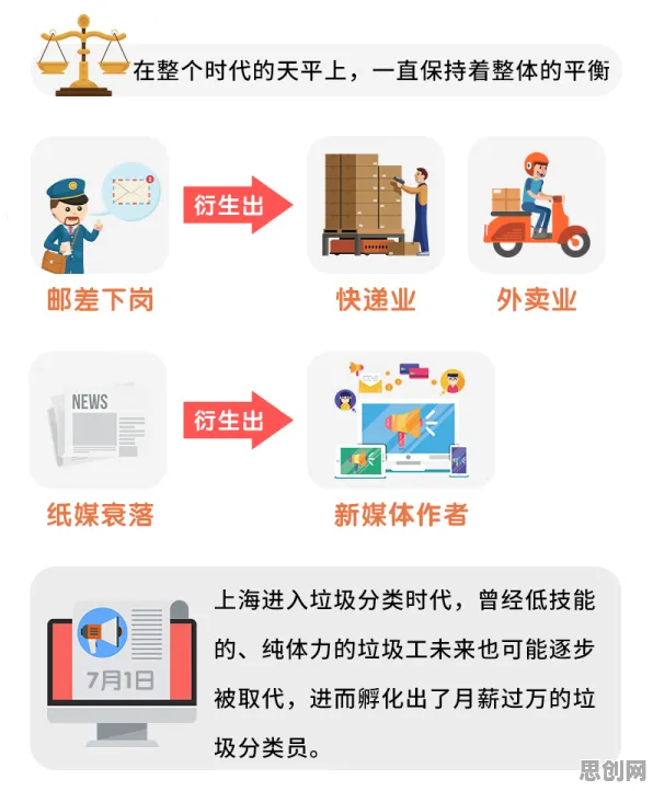 工业数字孪生平台实施案例分享，5个智能机器人知识点帮你看清真相