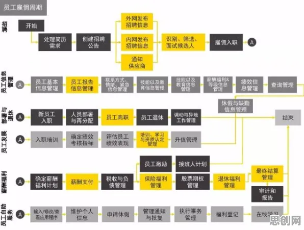 工业数字孪生平台实施案例分享，5个智能机器人知识点帮你看清真相