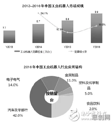 工业数字孪生平台实施案例分享，5个智能机器人知识点帮你看清真相