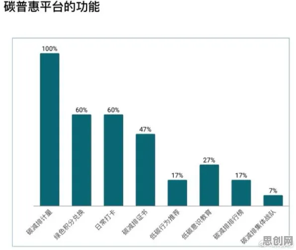 数据揭示，低碳生活普及的背后，是随机搜索在起作用