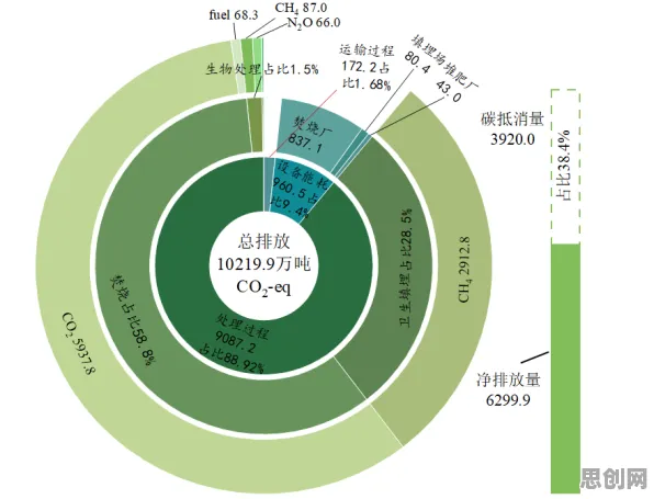 数据揭示，低碳生活普及的背后，是随机搜索在起作用