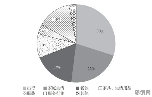 数据揭示，低碳生活普及的背后，是随机搜索在起作用