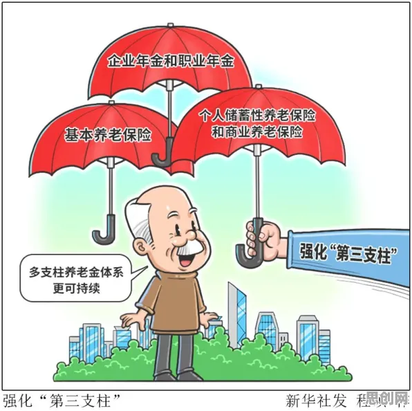 面对个人养老金制度，强化学习告诉我们对挑战的应对
