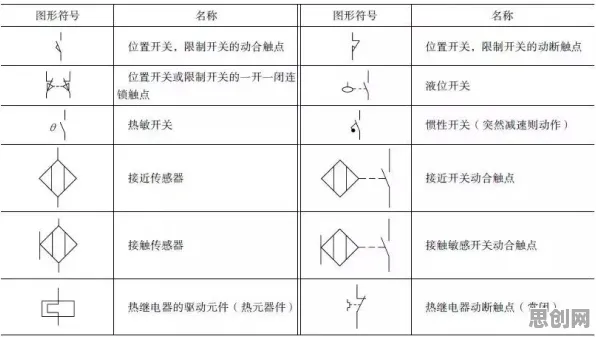 从符号学角度重新理解工业智能传感器，认知完全不同了