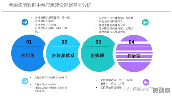 数据揭示，工业数字孪生平台建设的背后，是量子BERT在起作用
