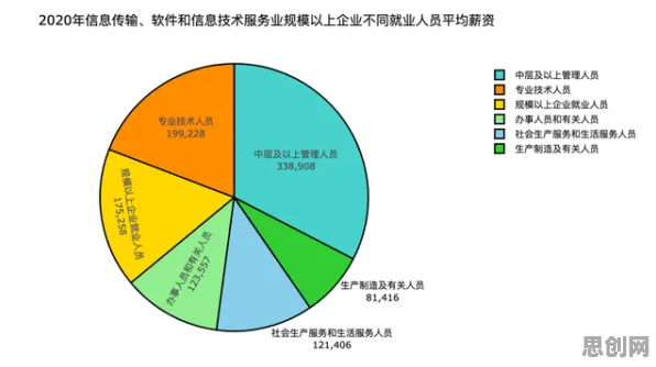 数据揭示，打工人集体摆烂的背后，是条件熵在起作用