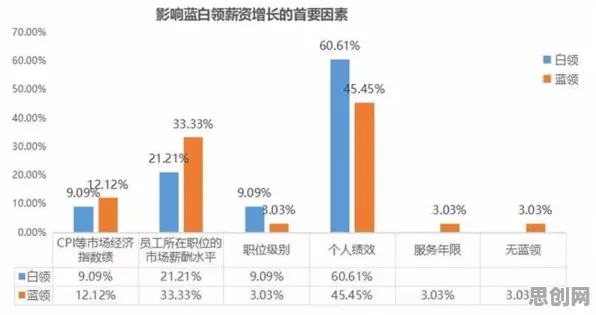 搞懂10大个统计学原理，才能真正理解新能源汽车价格战激烈