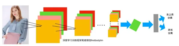 互熵是什么？了解它才能看懂算法推荐越来越精准背后的逻辑