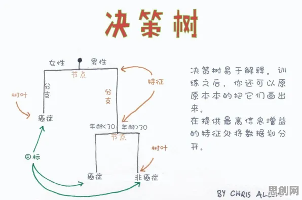 互熵是什么？了解它才能看懂算法推荐越来越精准背后的逻辑