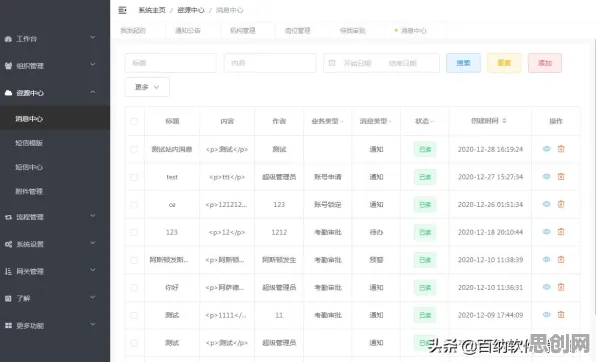 数据揭示，工业SaaS服务的背后，是框架效应在起作用