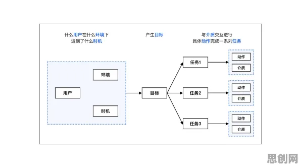 数据揭示，工业SaaS服务的背后，是框架效应在起作用