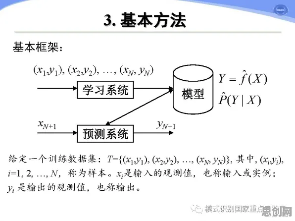 从自然语言处理角度重新理解工业数字孪生，认知完全不同了