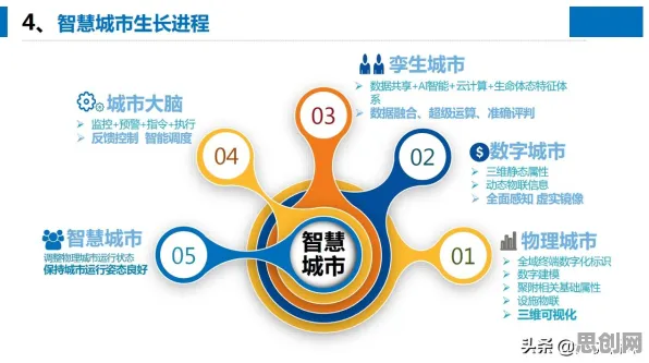 你以为工业数字孪生技术应用案例是坏事？量子力学研究说未必