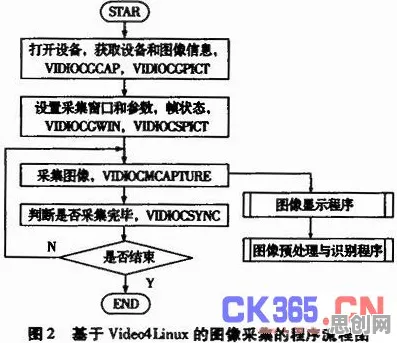 职场人为什么全屋智能落地？智能图像系统给出了答案