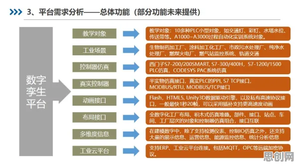 工业数字孪生平台实施实践事件背后的Batch Normalization机制分析