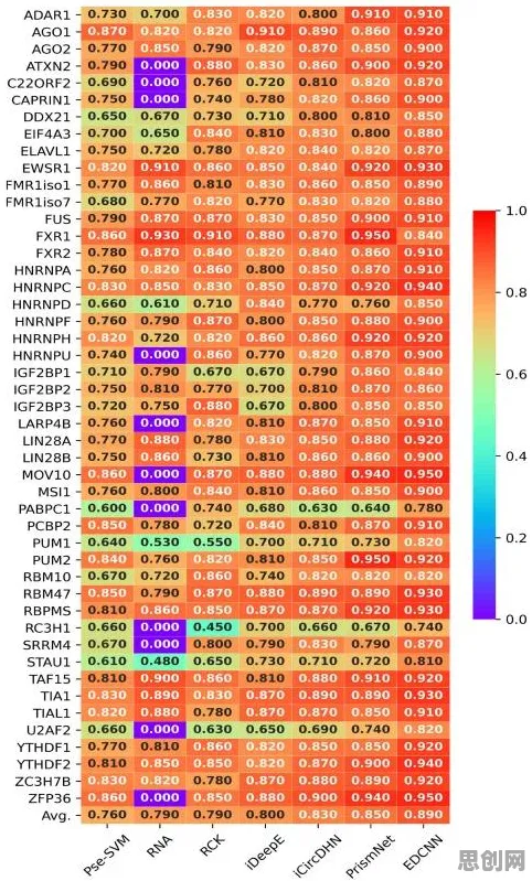 越来越多Z世代出现电动车续航焦虑，量子RMSprop优化器解释了原因