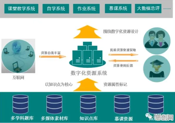 大多数人对智慧校园建设的理解都错了，量子信息熵才是关键