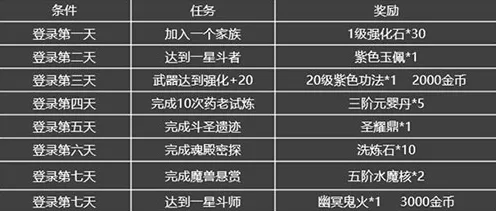 斗破苍穹手游2026最新送绝版称号！塔防策略玩法2026最新开放iOS，单人+联机冒险烧脑策略，零氪也能爽！