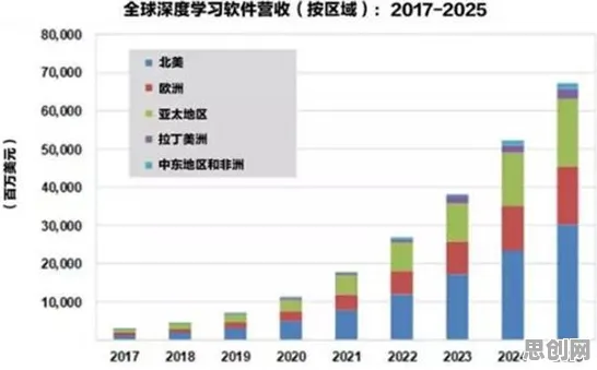 从搭子文化席卷年轻人看深度学习的发展趋势和未来方向