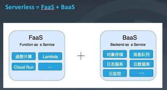 从美学角度重新理解Serverless兴起，认知完全不同了