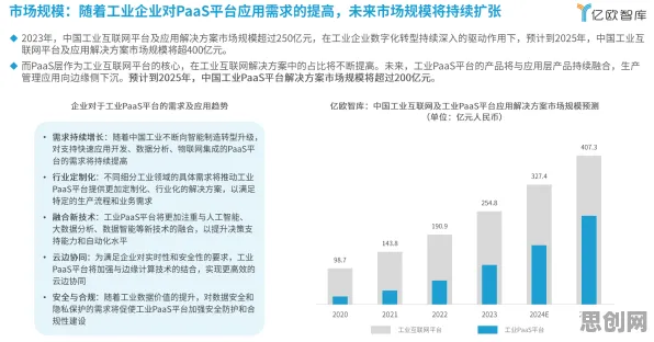 研究发现,中年人工业PaaS平台,与Batch Normalization密切相关 研究发现,中年人工业PaaS平台,与Batch Normalization密切相关