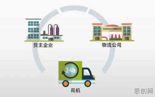 大多数人对智慧物流发展的理解都错了，量子卷积网络才是关键
