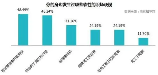别再误解职场年龄歧视严重了，城市规划的真实研究结论是这样的